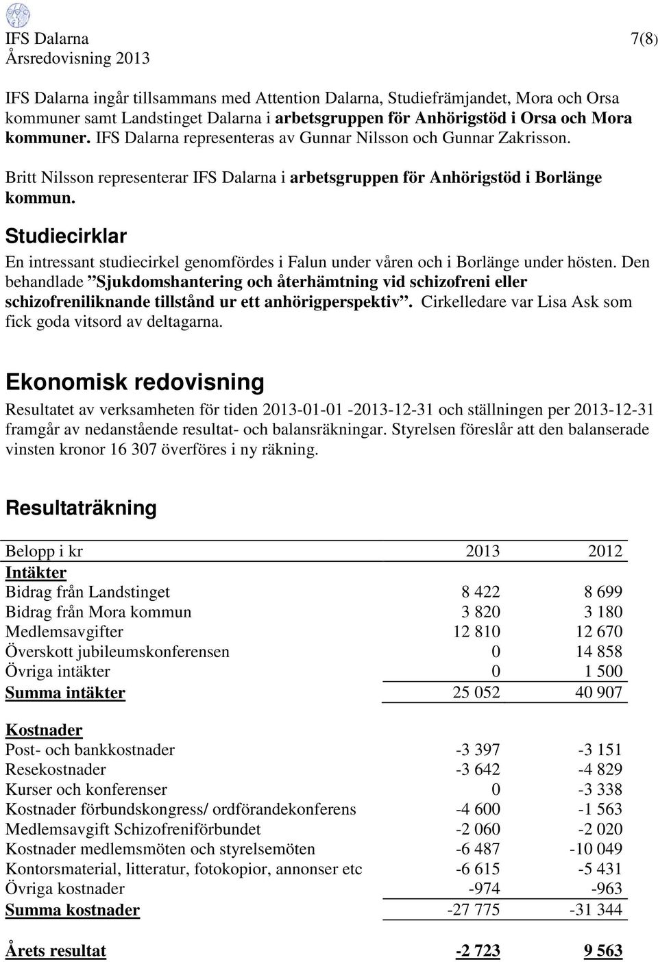 Studiecirklar En intressant studiecirkel genomfördes i Falun under våren och i Borlänge under hösten.