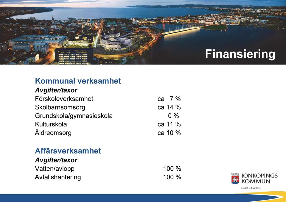 Kulturskola Äldreomsorg ca 7 % ca 14 % 0% ca 11 % ca 10 %