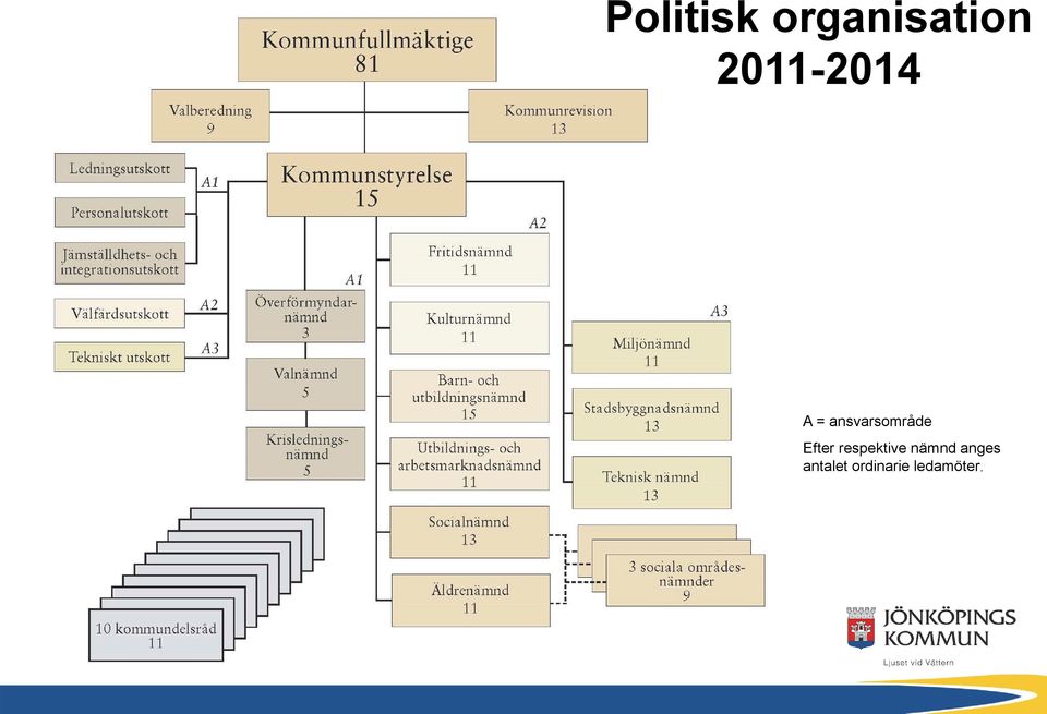 ansvarsområde Efter