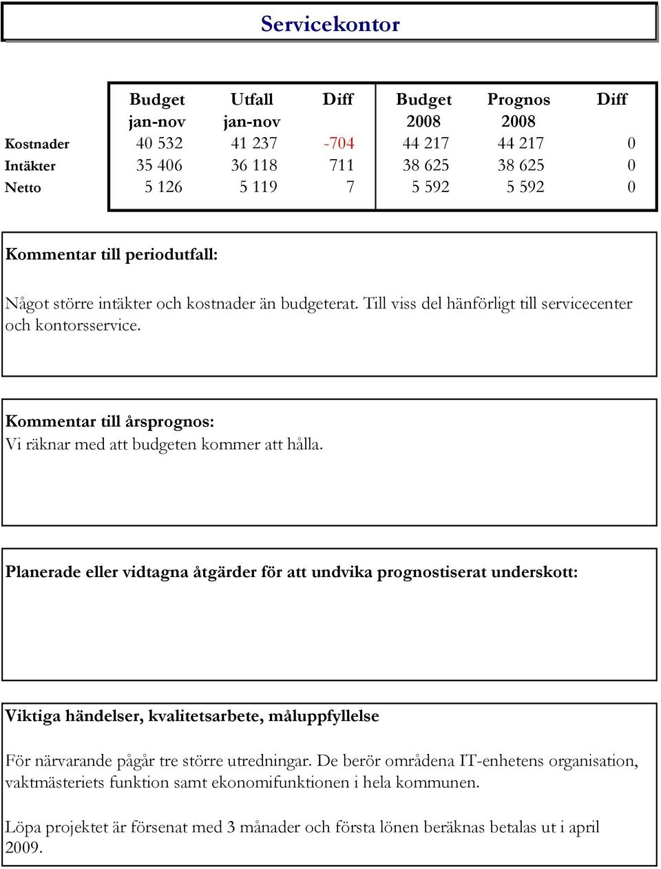 Vi räknar med att budgeten kommer att hålla. För närvarande pågår tre större utredningar.