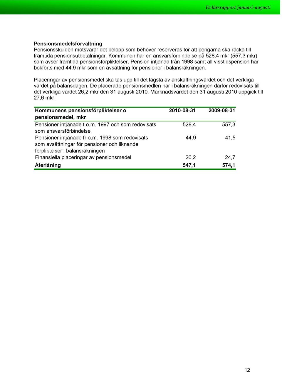 Pensin intjänad från 1998 samt all visstidspensin har bkförts med 44,9 mkr sm en avsättning för pensiner i balansräkningen.