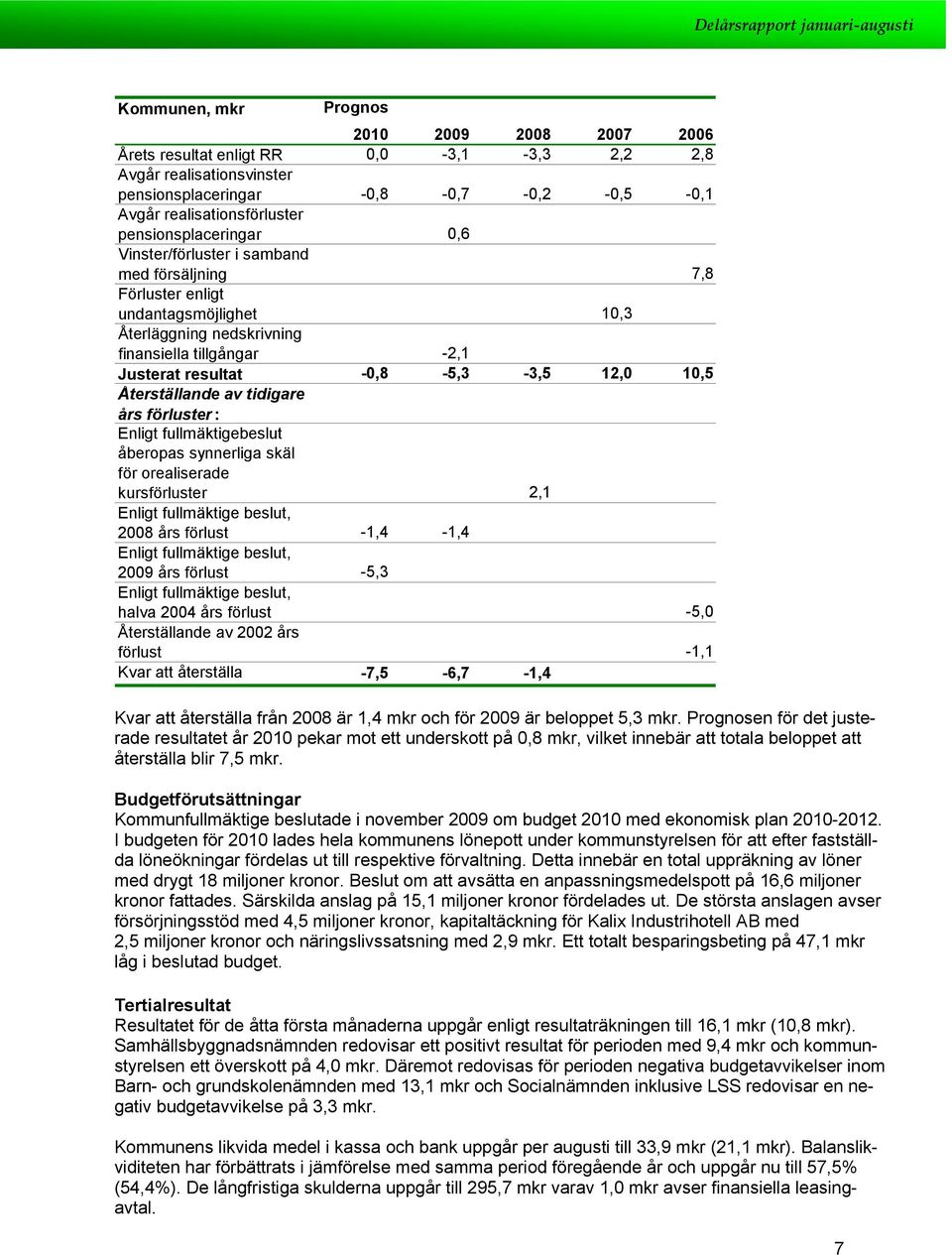 av tidigare års förluster : Enligt fullmäktigebeslut åberpas synnerliga skäl för realiserade kursförluster 2,1 Enligt fullmäktige beslut, 2008 års förlust -1,4-1,4 Enligt fullmäktige beslut, års