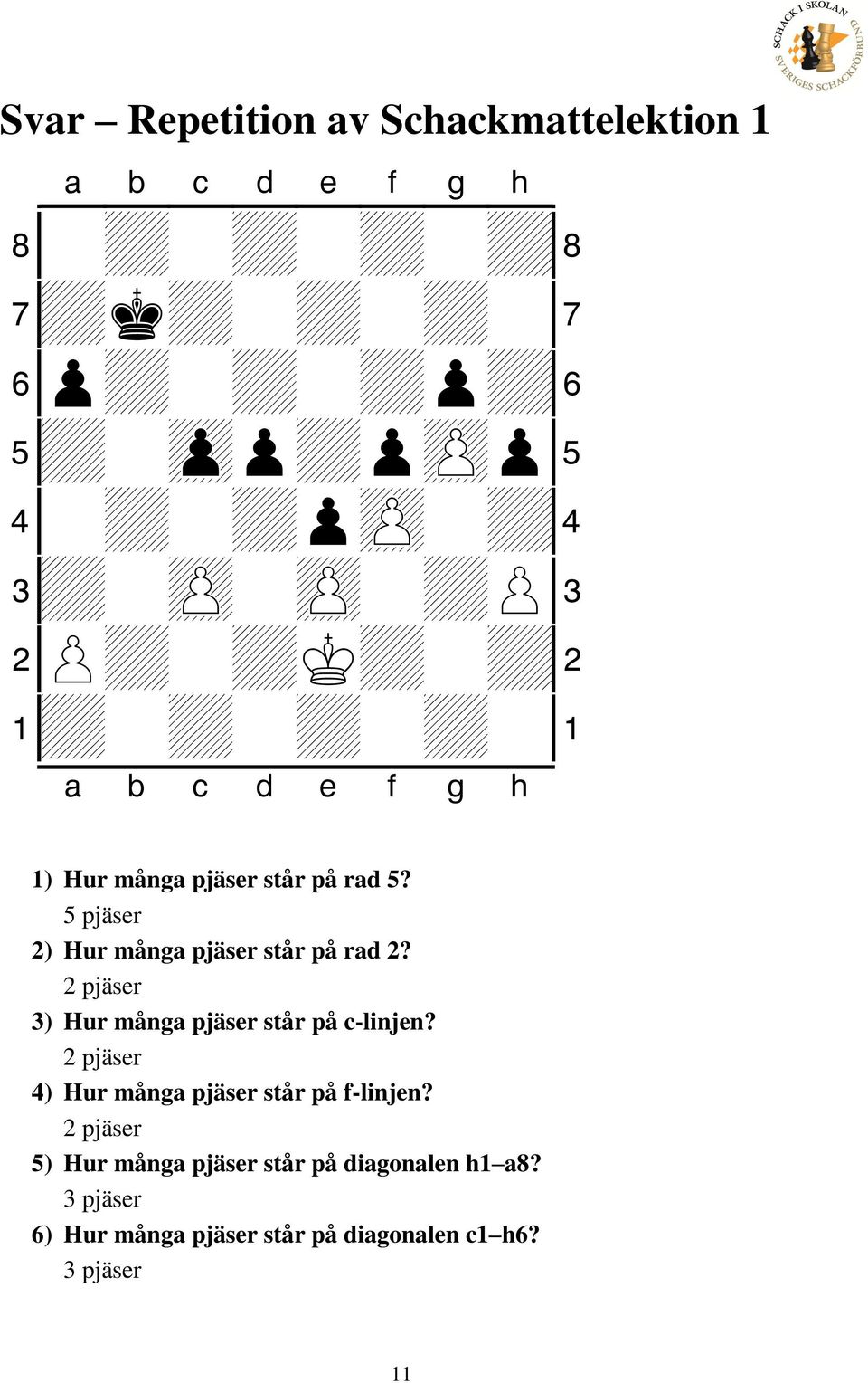 2 pjäser 3) Hur många pjäser står på c-linjen? 2 pjäser 4) Hur många pjäser står på f-linjen?