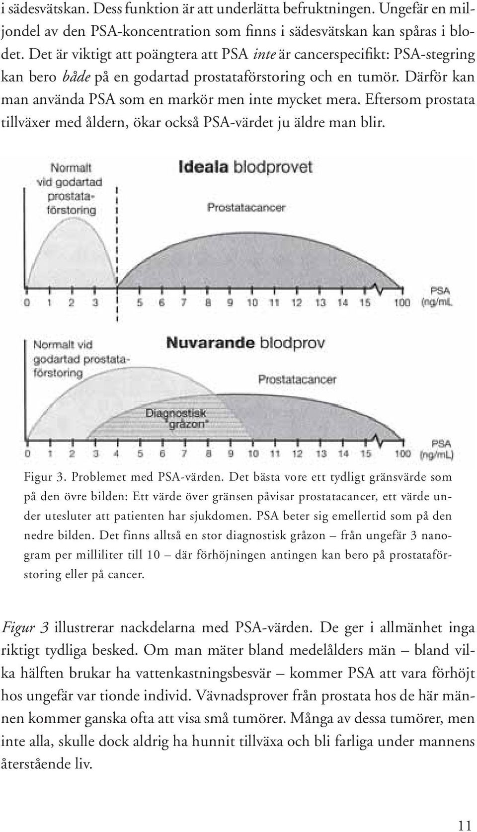 Eftersom prostata tillväxer med åldern, ökar också PSA-värdet ju äldre man blir. Figur 3. Problemet med PSA-värden.