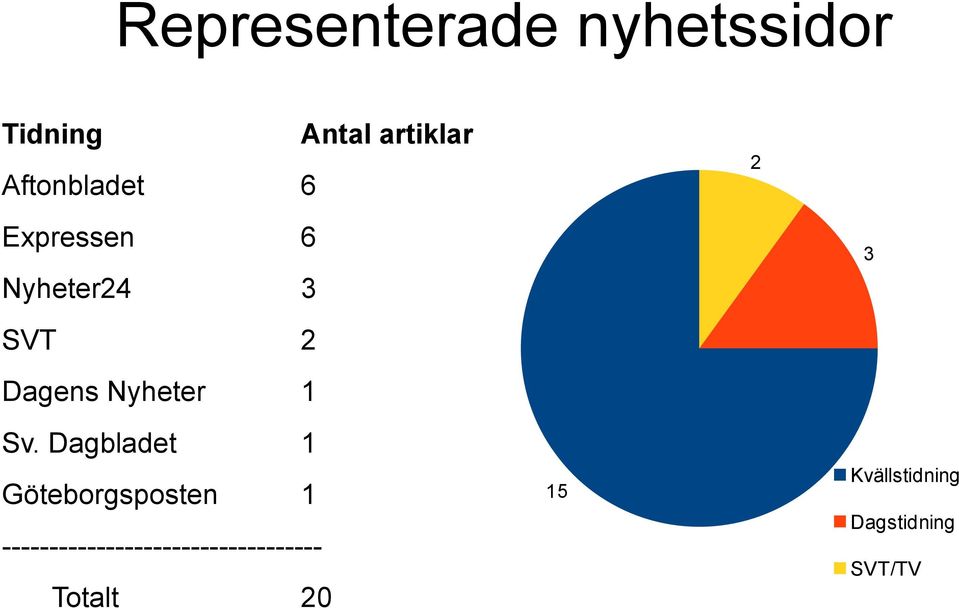 Nyheter 1 Sv.