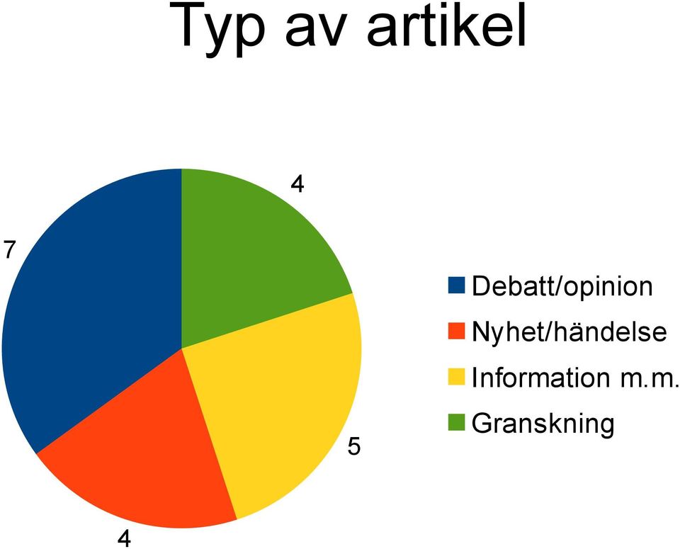 Nyhet/händelse