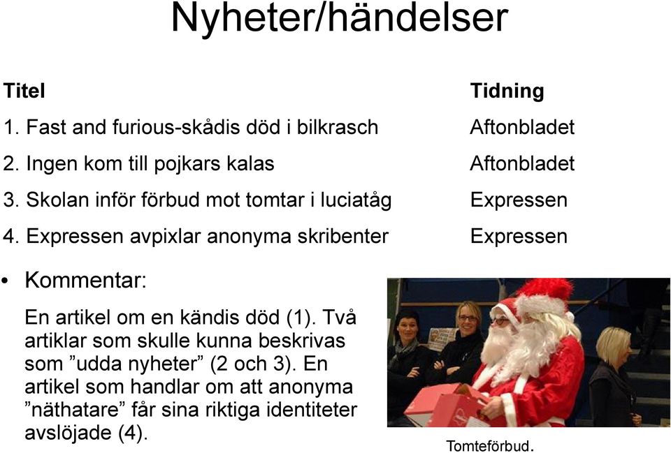 Expressen avpixlar anonyma skribenter Expressen Kommentar: En artikel om en kändis död (1).