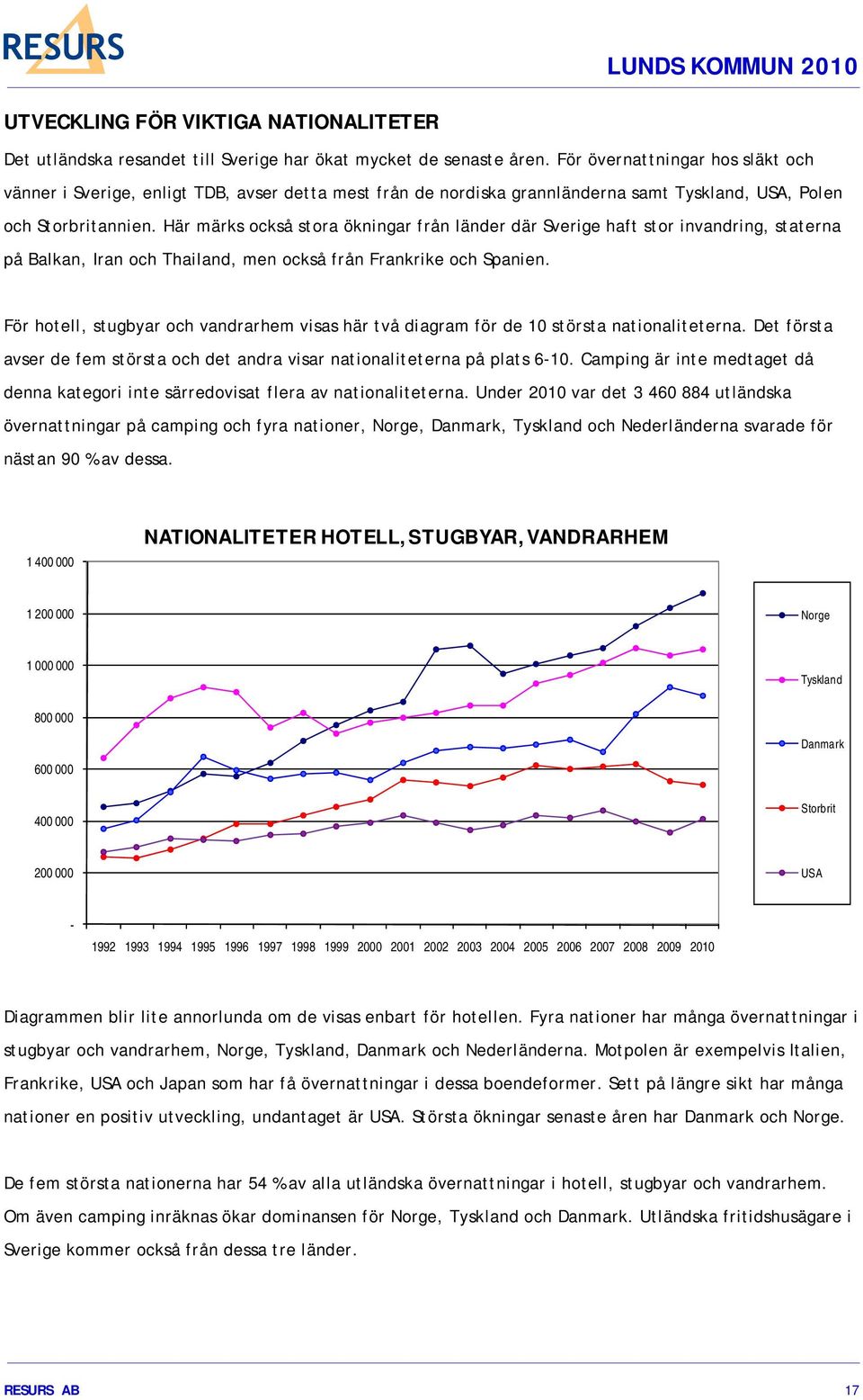 Här märks också stora ökningar från länder där Sverige haft stor invandring, staterna på Balkan, Iran och Thailand, men också från Frankrike och Spanien.