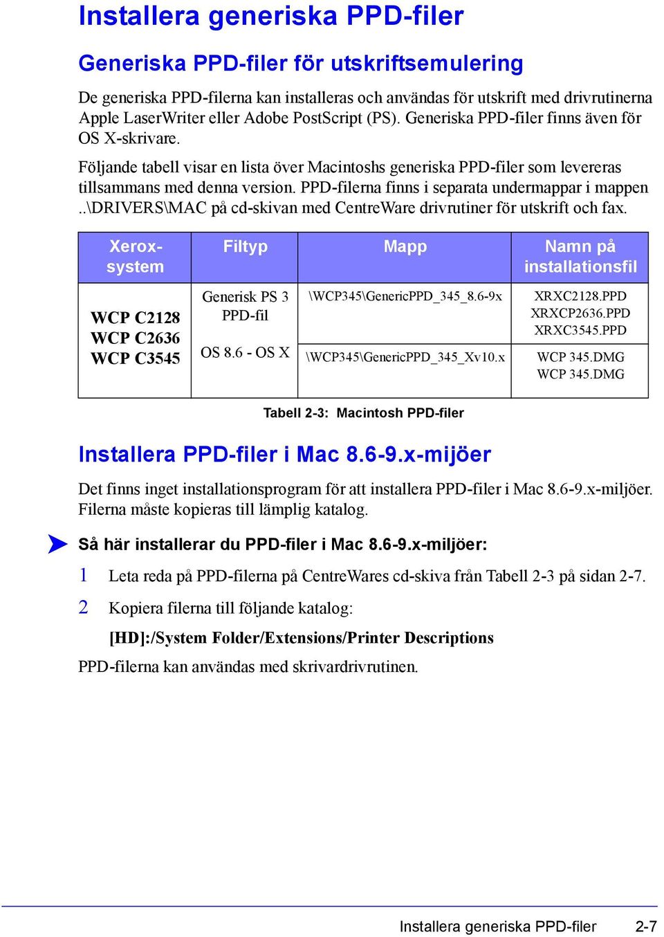 PPD-filerna finns i separata undermappar i mappen..\drivers\mac på cd-skivan med CentreWare drivrutiner för utskrift och fax.