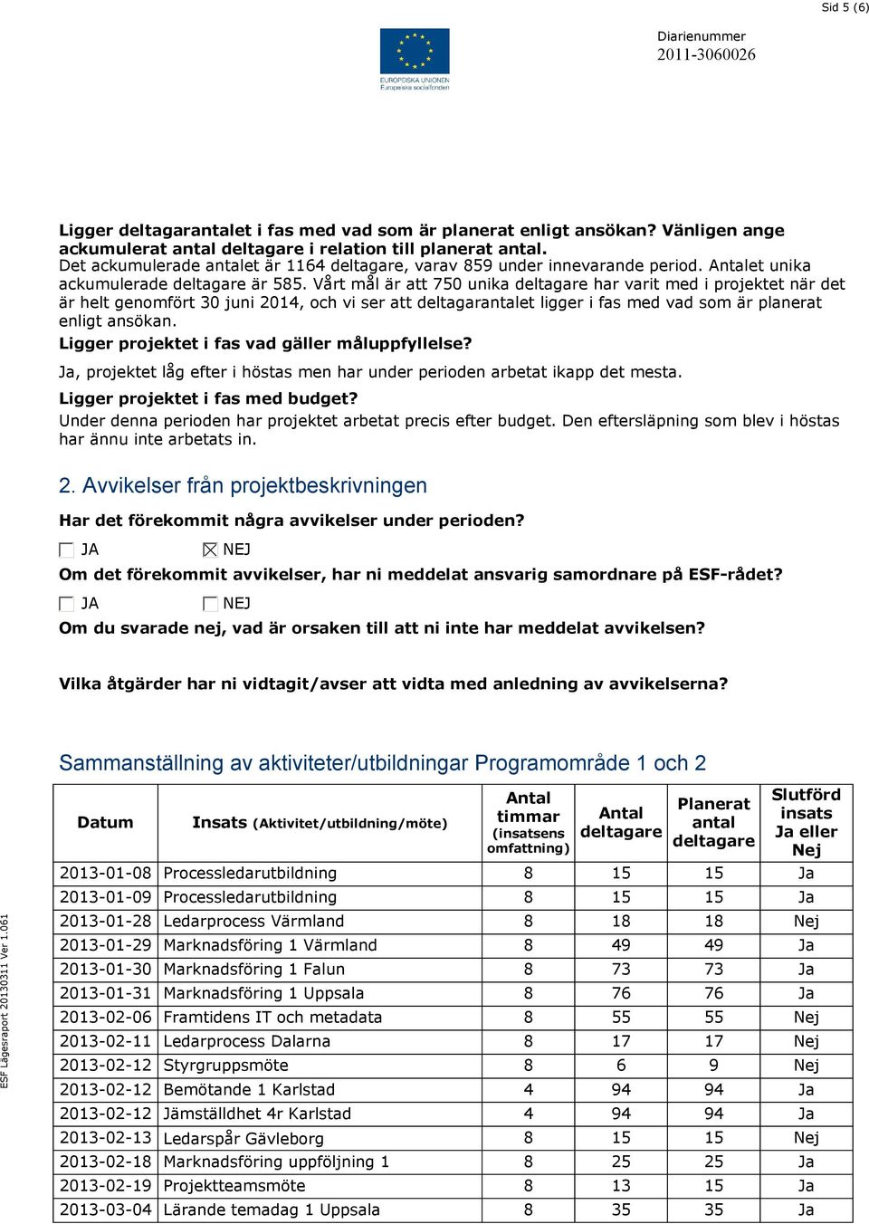 Vårt mål är att 750 unika deltagare har varit med i projektet när det är helt genomfört 30 juni 2014, och vi ser att deltagarantalet ligger i fas med vad som är planerat enligt ansökan.