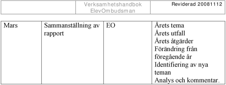 åtgärder Förändring från föregående