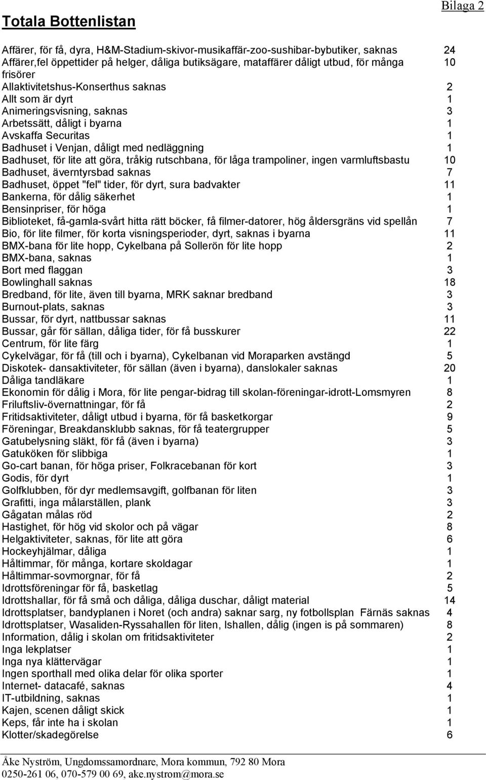 Badhuset, för lite att göra, tråkig rutschbana, för låga trampoliner, ingen varmluftsbastu 10 Badhuset, äverntyrsbad saknas 7 Badhuset, öppet "fel" tider, för dyrt, sura badvakter 11 Bankerna, för