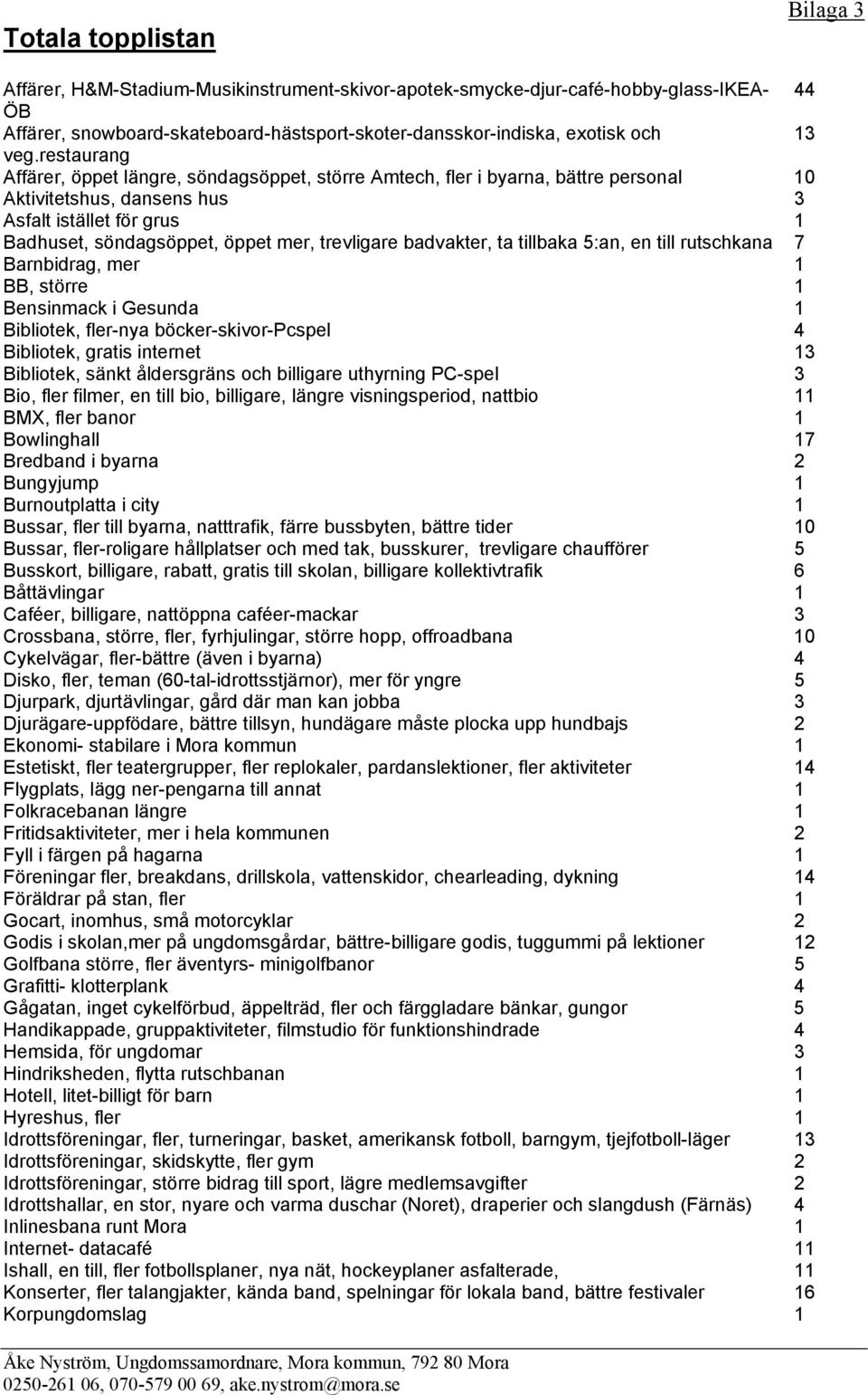 trevligare badvakter, ta tillbaka 5:an, en till rutschkana 7 Barnbidrag, mer 1 BB, större 1 Bensinmack i Gesunda 1 Bibliotek, fler-nya böcker-skivor-pcspel 4 Bibliotek, gratis internet 13 Bibliotek,