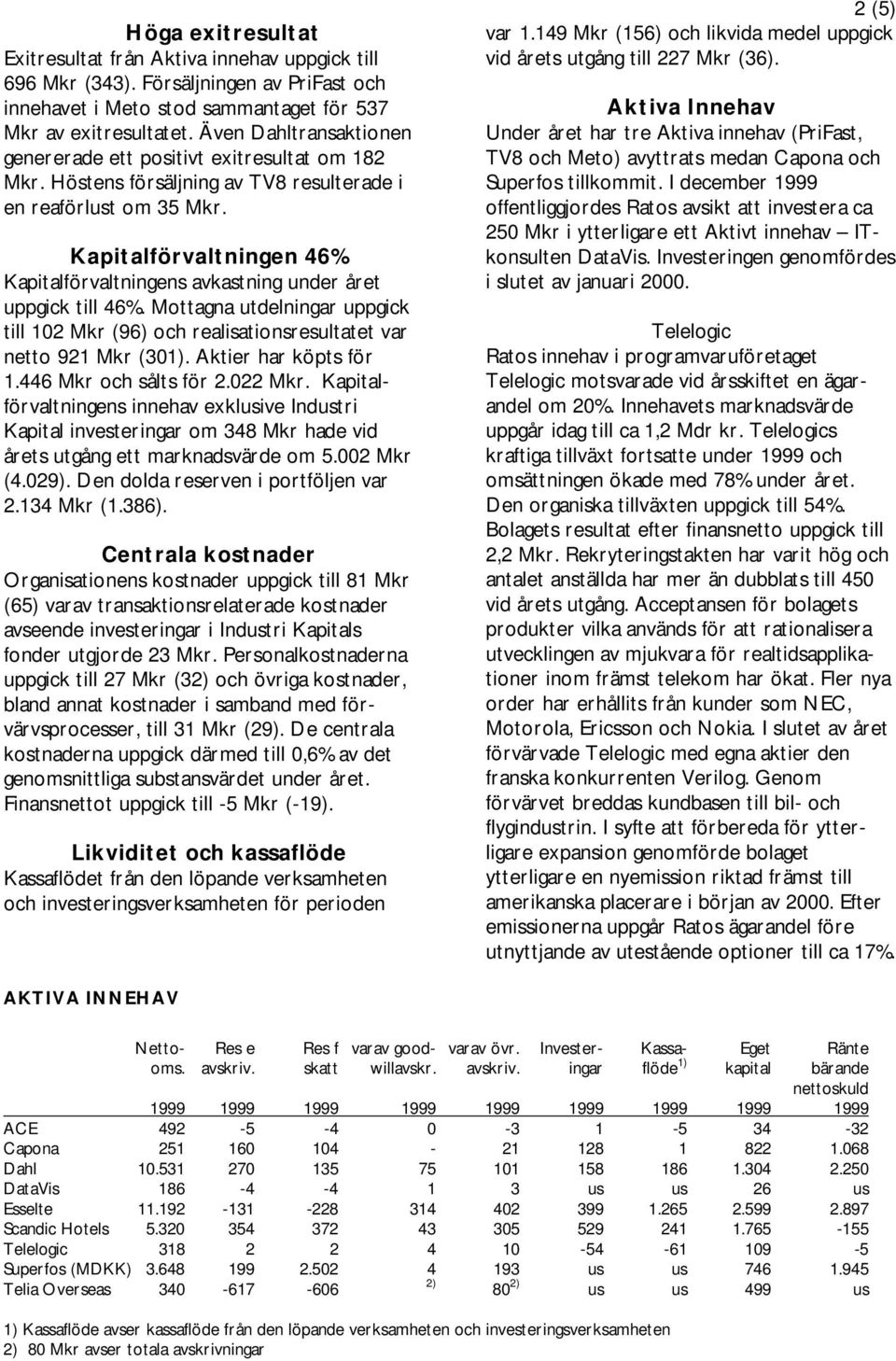 Kapitalförvaltningen 46% Kapitalförvaltningens avkastning under året uppgick till 46%. Mottagna utdelningar uppgick till 102 Mkr (96) och realisationsresultatet var netto 921 Mkr (301).