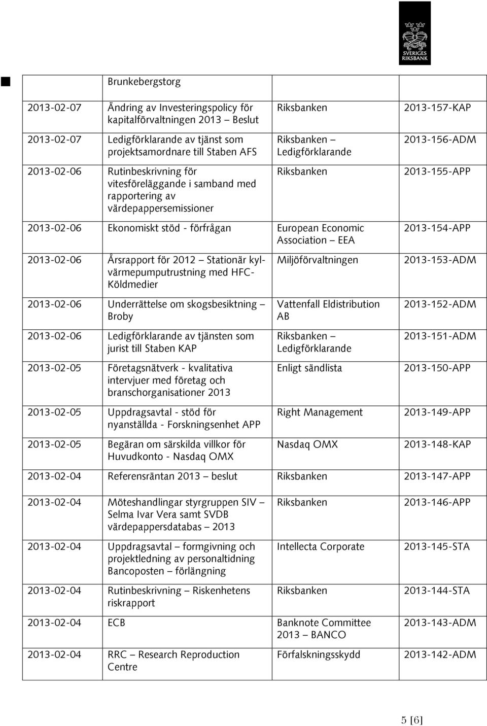 kylvärmepumputrustning med HFC- Köldmedier 2013-02-06 Underrättelse om skogsbesiktning Broby 2013-02-06 av tjänsten som jurist till Staben KAP 2013-02-05 Företagsnätverk - kvalitativa intervjuer med