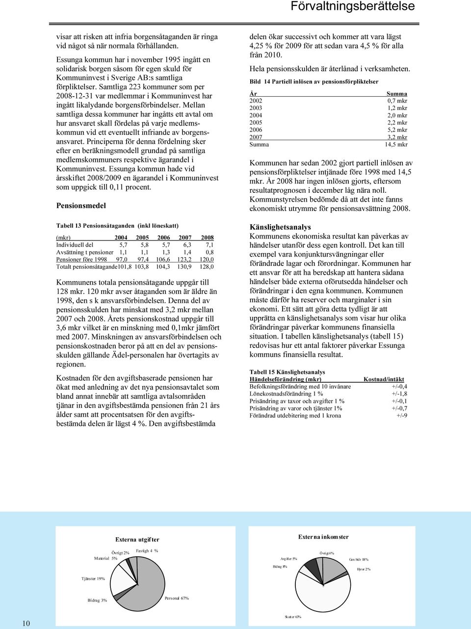Samtliga 223 kmmuner sm per 2008-12-31 var lemmar i Kmmuninvest ingått likalydande brgensförbindelser.