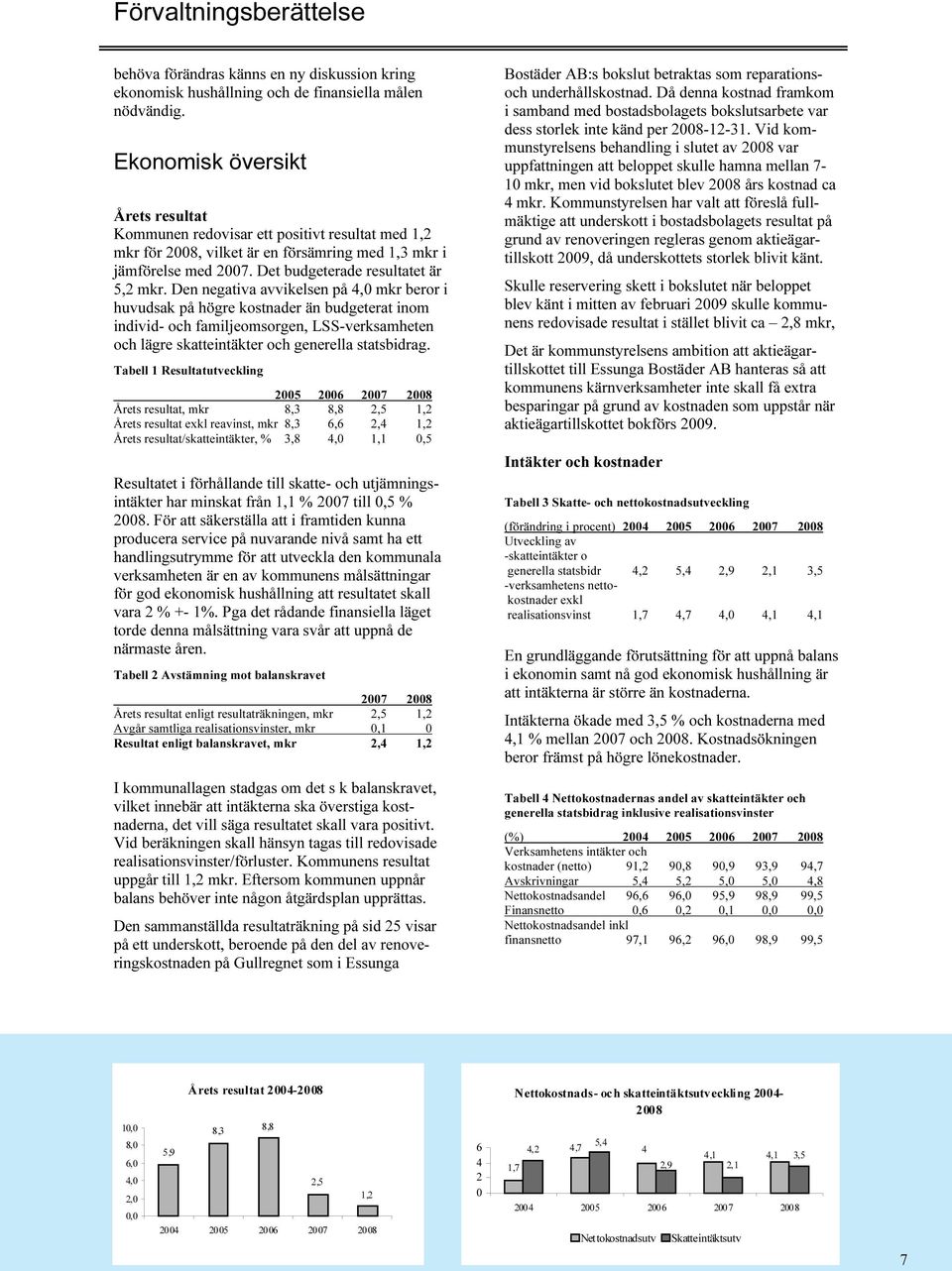 Det Det budgeterade resultatet är är är 5,2 5,2 5,2 mkr.