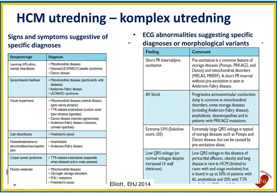 ECG abnormalities suggesting specific