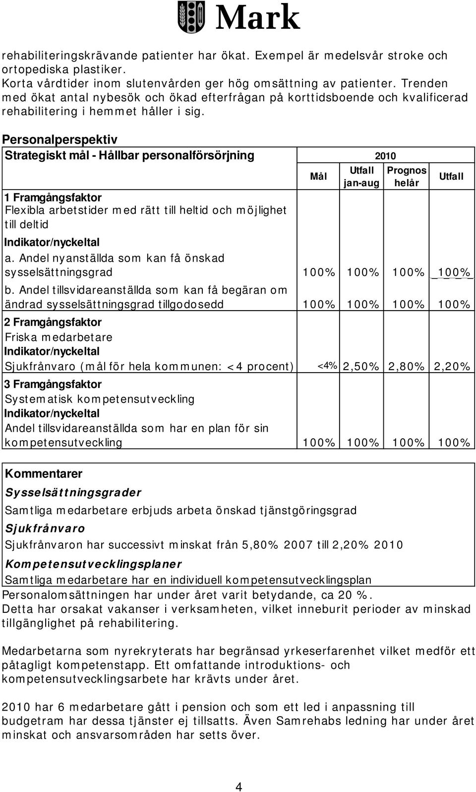 Personalperspektiv Strategiskt mål - Hållbar personalförsörjning Mål jan-aug Prognos helår 1 Framgångsfaktor Flexibla arbetstider med rätt till heltid och möjlighet till deltid a.