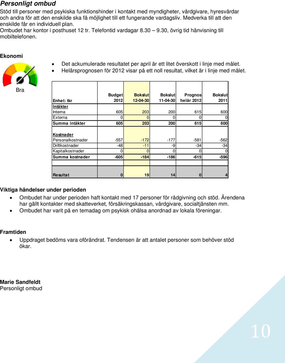 Ekonomi Det ackumulerade resultatet per april är ett litet överskott i linje med målet. Helårsprognosen för visar på ett noll resultat, vilket är i linje med målet.