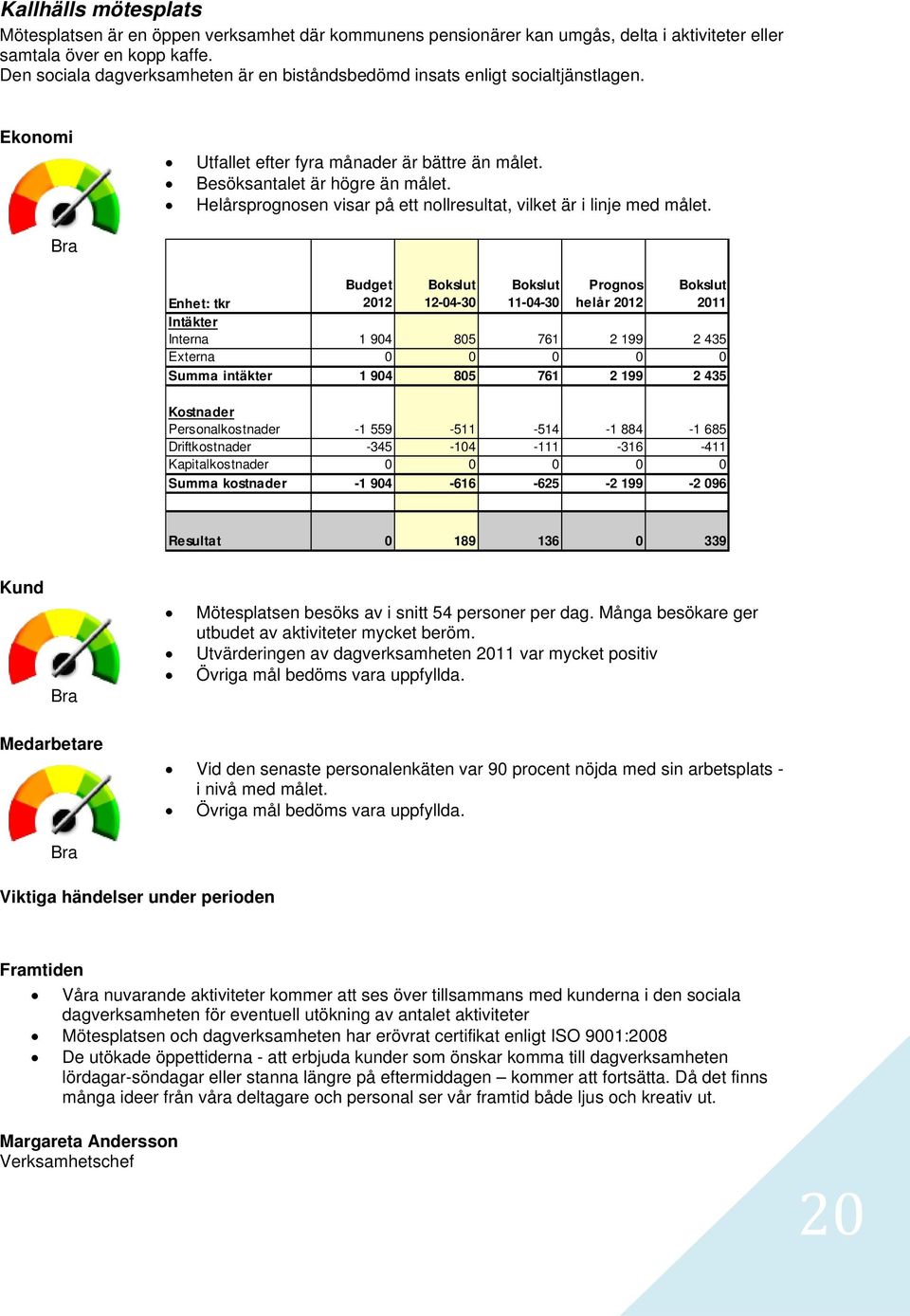 Helårsprognosen visar på ett nollresultat, vilket är i linje med målet.