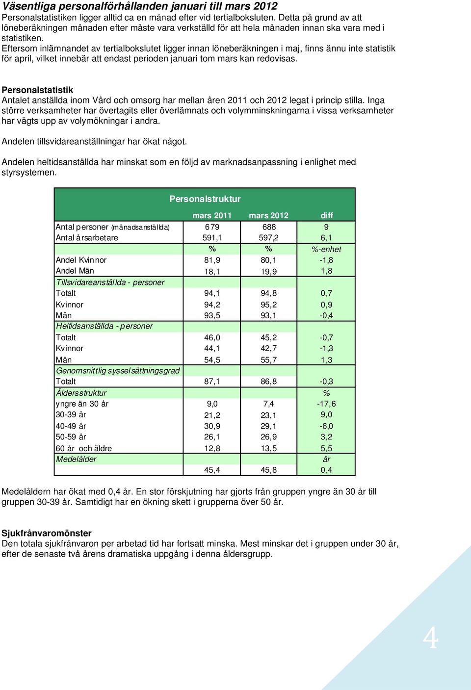 Eftersom inlämnandet av tertialbokslutet ligger innan löneberäkningen i maj, finns ännu inte statistik för april, vilket innebär att endast perioden januari tom mars kan redovisas.