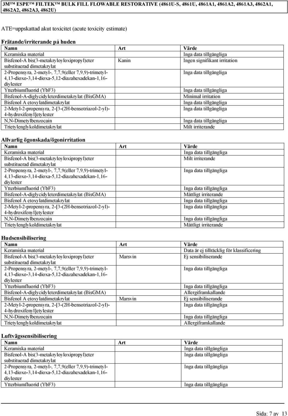 2-Metyl-2-propensyra, 2-[3-(2H-bensotriazol-2-yl)- 4-hydroxifenyl]etylester Trietylenglykoldimetakrylat Milt irriterande Allvarlig ögonskada/ögonirritation Namn Art Värde Bisfenol-A