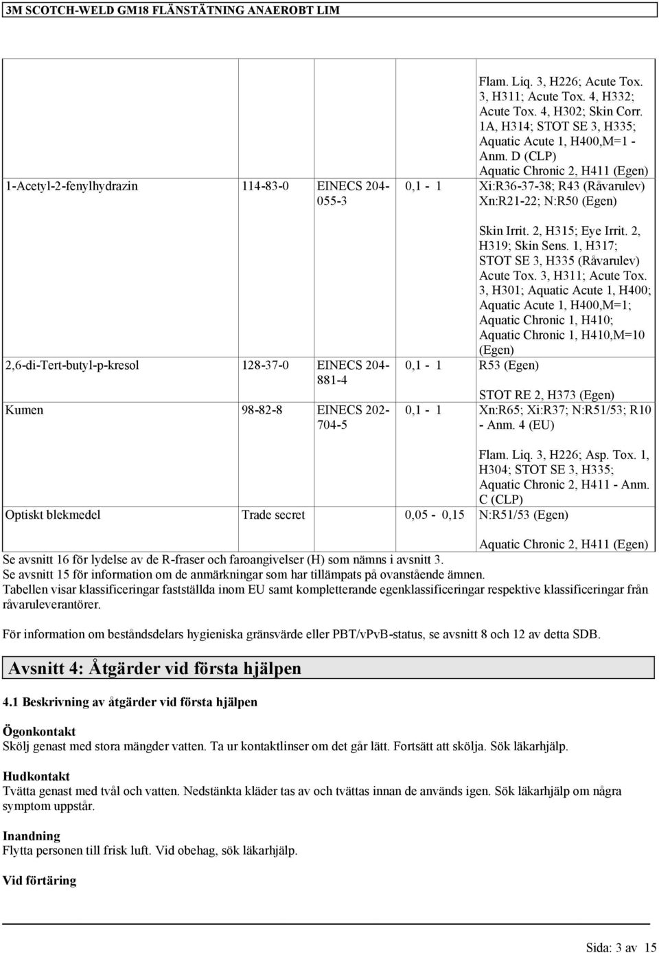 2, H319; Skin Sens. 1, H317; STOT SE 3, H335 (Råvarulev) Acute Tox. 3, H311; Acute Tox.