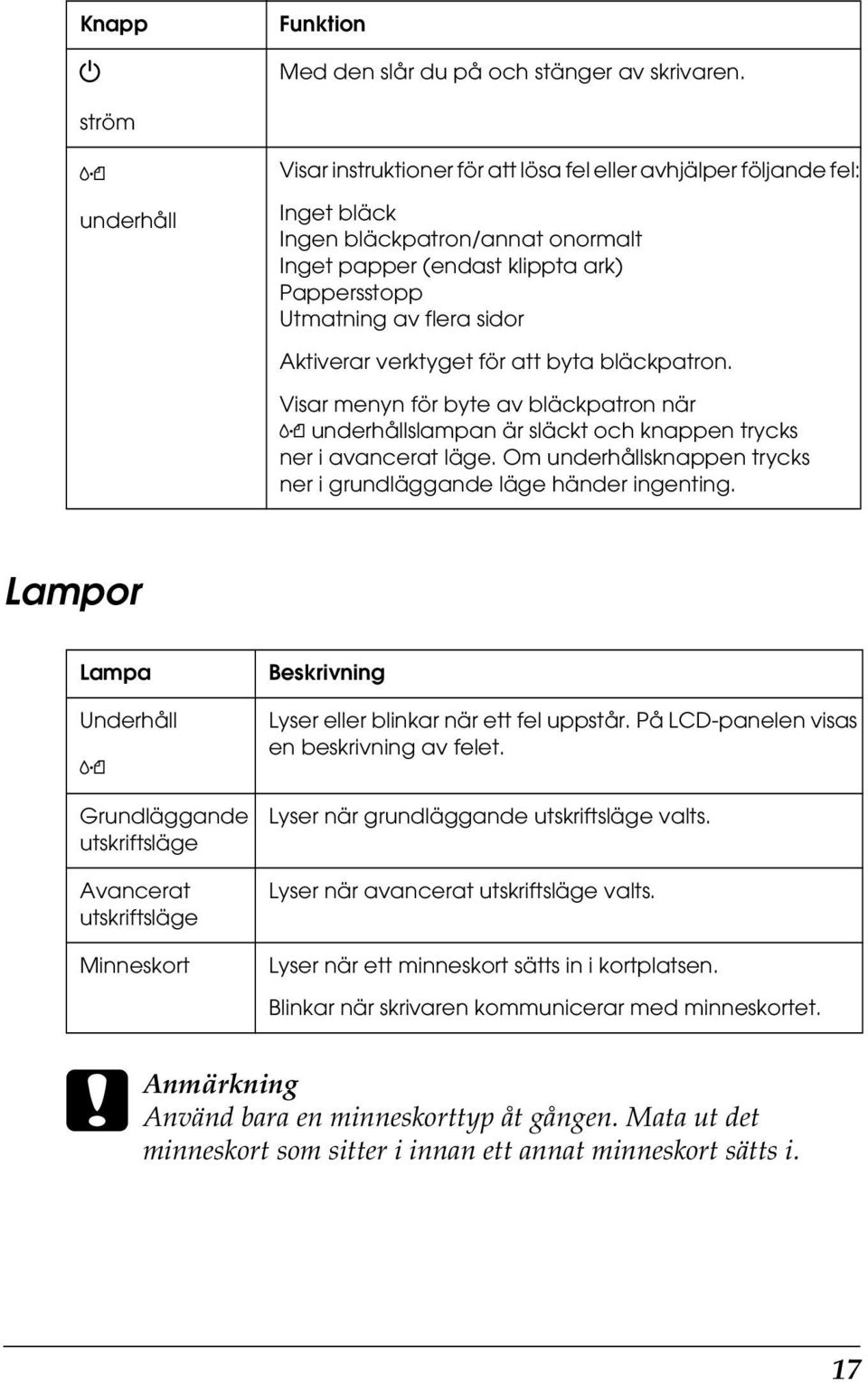 sidor Aktiverar verktyget för att byta bläckpatron. Visar menyn för byte av bläckpatron när ( underhållslampan är släckt och knappen trycks ner i avancerat läge.