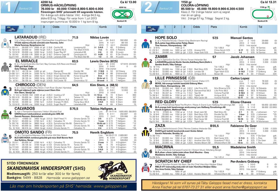 Vikt: -åriga 7 kg. Tillägg: Segrat kg. Odds Plats Komb Tid Odds Plats Komb Tid LATARADUD (IRE) 7, Niklas Lovén 7, br v Marju-Abington Angel / Machiavellian (Loughbrown Stud) Livs: 6-- 9.