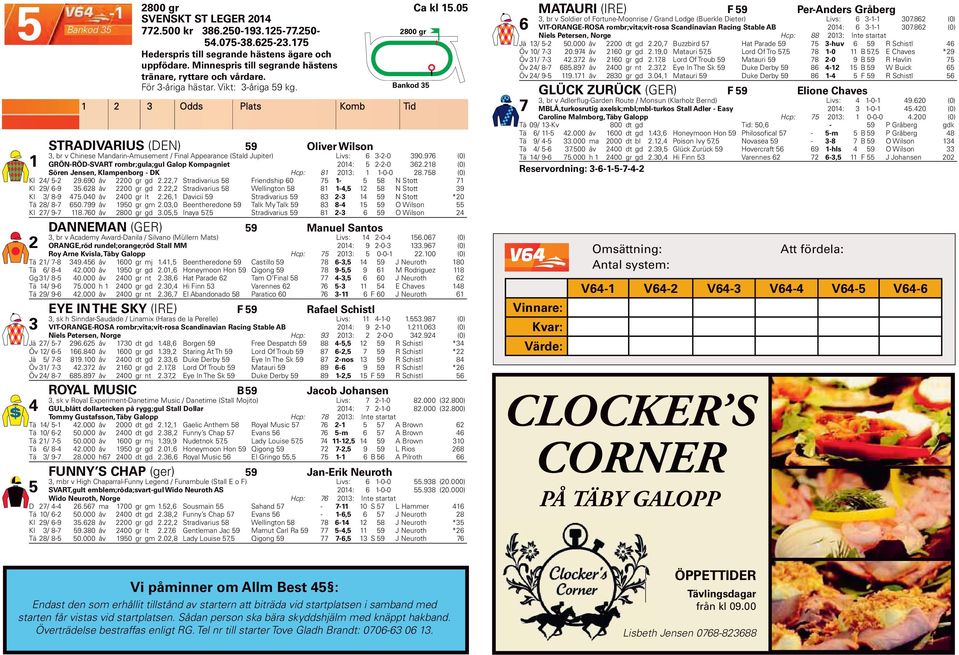 0,7 Buzzbird 7 Hat Parade 9 7 -huv 6 9 R Schistl 6 Hederspris till segrande hästens ägare och Öv 0/ 7-0.97 åv 60 gr gd.9,0 Matauri 7, Lord Of Tro 7, 78-0 B 7, E Chaves *9 Öv / 7-.7 åv 60 gr gd.7,8 Lord Of Troub 9 Matauri 9 78-0 9 B 9 R Havlin 7 uppfödare.