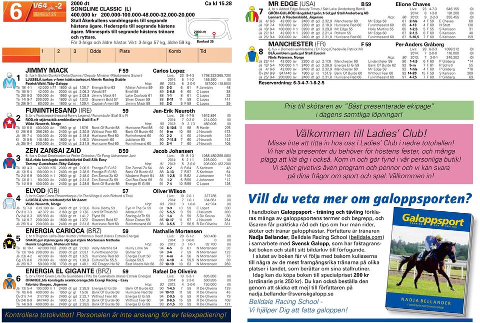 Odds Plats Komb Tid JIMMY MACK F 9 Carlos Lopez, fux h Eishin Dunkirk-Delta Downs / Deputy Minister (Rävdansens Stuteri) Livs: 9--.798. (6.