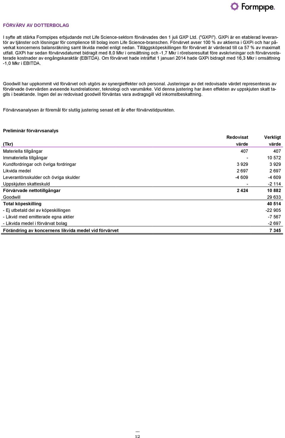 Förvärvet avser 100 % av aktierna i GXPi och har påverkat koncernens balansräkning samt likvida medel enligt nedan. Tilläggsköpeskillingen för förvärvet är värderad till ca 57 % av maximalt utfall.