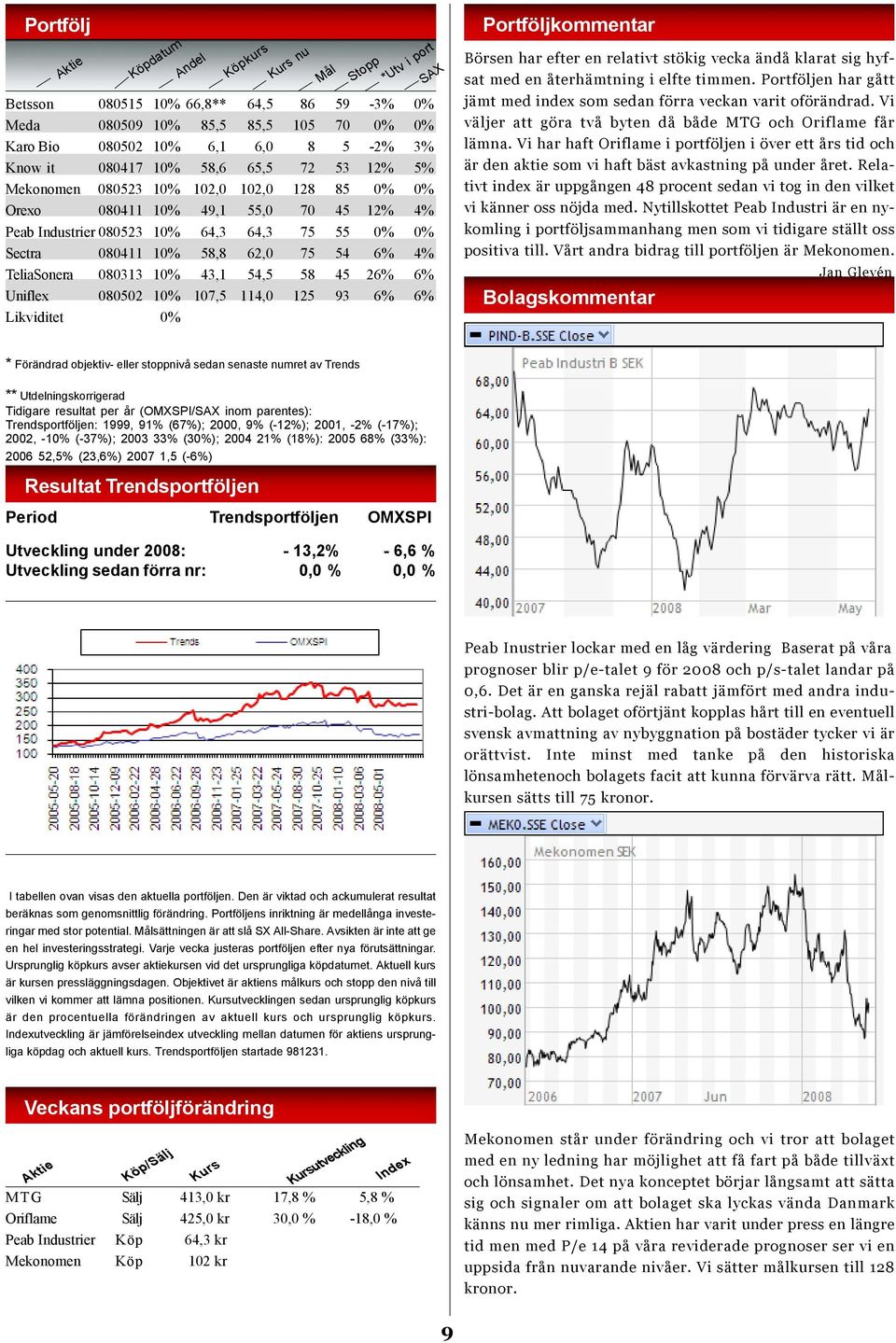 TeliaSonera 080313 10% 43,1 54,5 58 45 26% 6% Uniflex 080502 10% 107,5 114,0 125 93 6% 6% Likviditet 0% Mål Stopp *Utv i port SAX Portföljkommentar Börsen har efter en relativt stökig vecka ändå