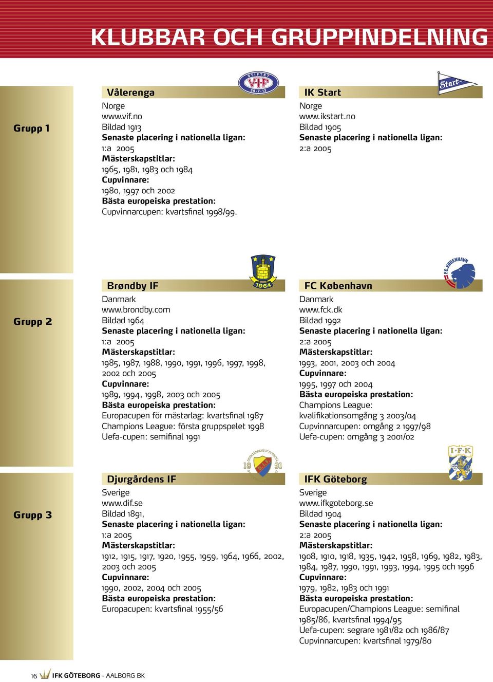 1998/99. IK Start Norge www.ikstart.no Bildad 1905 Senaste placering i nationella ligan: 2:a 2005 Grupp 2 Brøndby IF Danmark www.brondby.