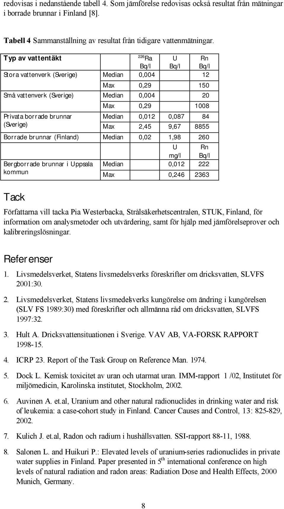 84 (Sverige) Max 2,45 9,67 8855 Borrade brunnar (Finland) Median 0,02 1,98 260 U mg/l Rn Bq/l Bergborrade brunnar i Uppsala Median 0,012 222 kommun Max 0,246 2363 Tack Författarna vill tacka Pia