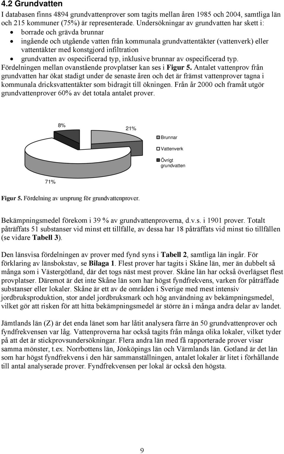 grundvatten av ospecificerad typ, inklusive brunnar av ospecificerad typ. Fördelningen mellan ovanstående provplatser kan ses i Figur 5.