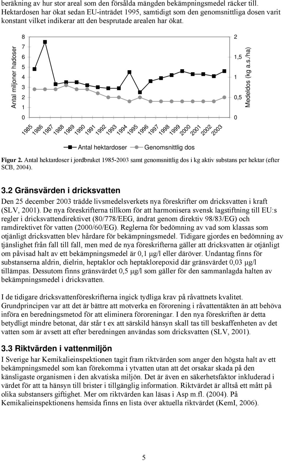 Antal miljoner hadoser 8 7 6 5 4 3 2 1 0 1985 1986 1987 1988 1989 1990 Antal hektardoser 1991 1992 1993 1994 1995 1996 Genomsnittlig dos 1997 1998 1999 2000 2001 2002 2003 Figur 2.