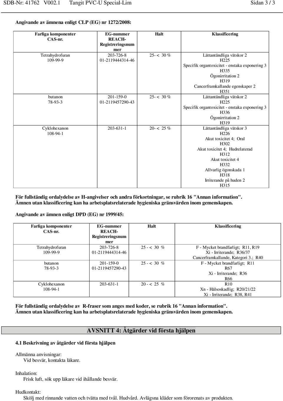 Klassificering 25- < 30 % Lättantändliga vätskor 2 H225 Specifik organtoxicitet - enstaka exponering 3 H335 Ögonirritation 2 H319 Cancerframkallande egenskaper 2 H351 25- < 30 % Lättantändliga