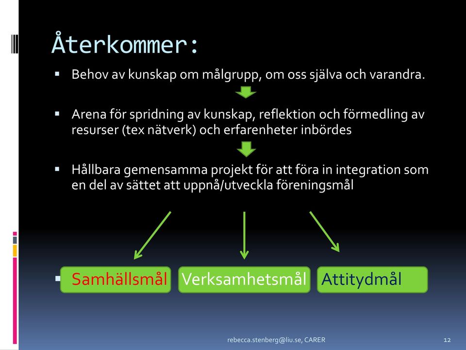 erfarenheter inbördes Hållbara gemensamma projekt för att föra in integration som en del