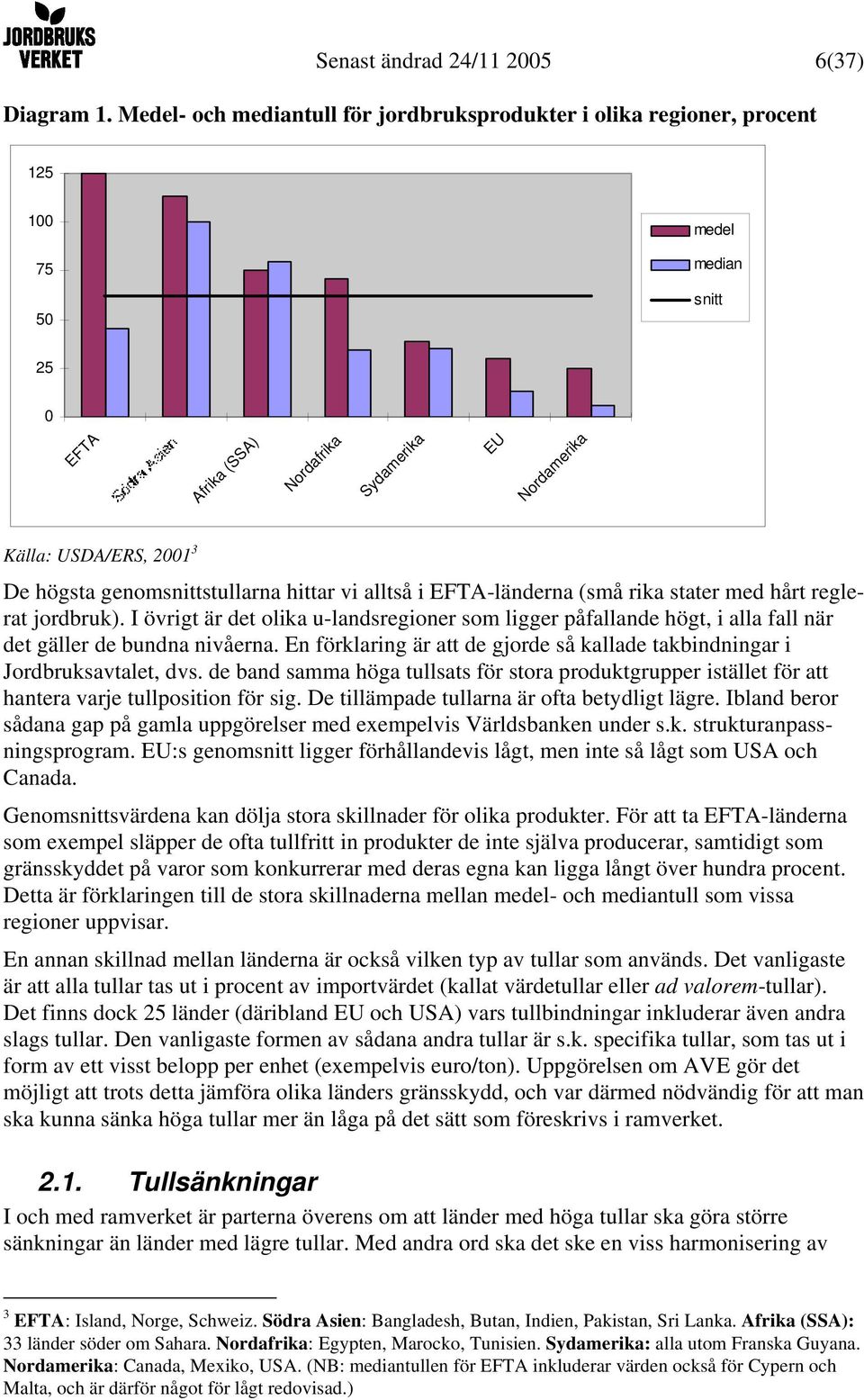 genomsnittstullarna hittar vi alltså i EFTA-länderna (små rika stater med hårt reglerat jordbruk).