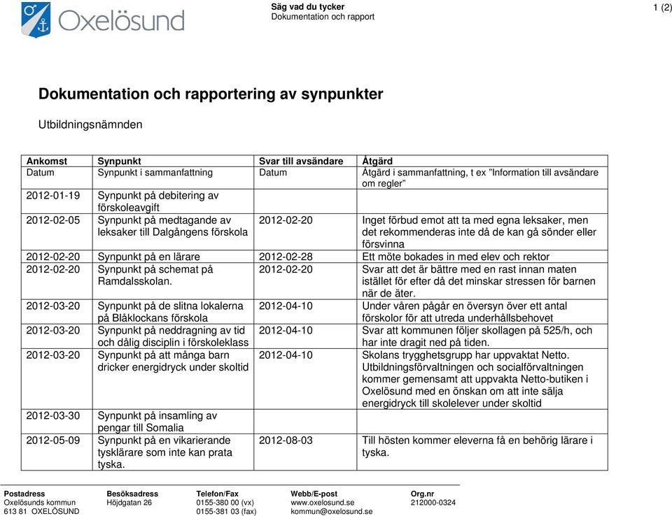 2012-02-20 Inget förbud emot att ta med egna leksaker, men det rekommenderas inte då de kan gå sönder eller försvinna 2012-02-20 Synpunkt på en lärare 2012-02-28 Ett möte bokades in med elev och