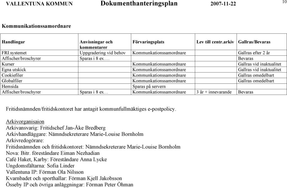 Kurser Kommunkationssamordnare Egna utskick Kommunkationssamordnare Cookiefiler Kommunkationssamordnare Gallras omedelbart Globalfiler Kommunkationssamordnare Gallras omedelbart Hemsida Sparas på