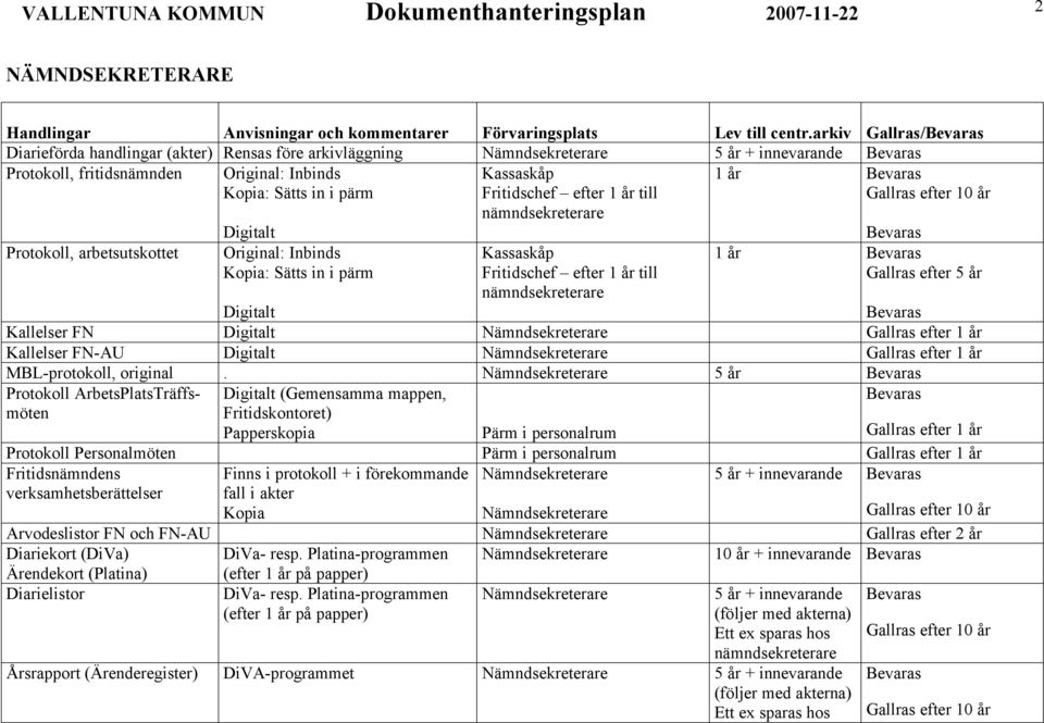 Gallras efter 1 år Kallelser FN-AU Digitalt Gallras efter 1 år MBL-protokoll, original.