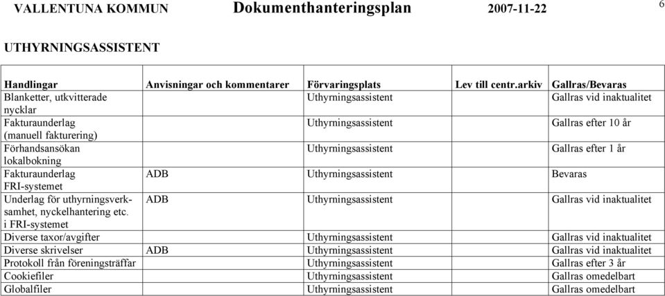 Uthyrningsassistent samhet, nyckelhantering etc.