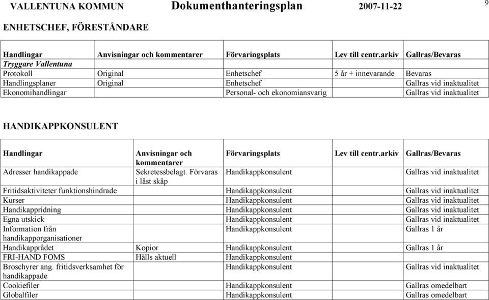 Förvaras Handikappkonsulent i låst skåp Fritidsaktiviteter funktionshindrade Handikappkonsulent Kurser Handikappkonsulent Handikappridning Handikappkonsulent Egna utskick Handikappkonsulent