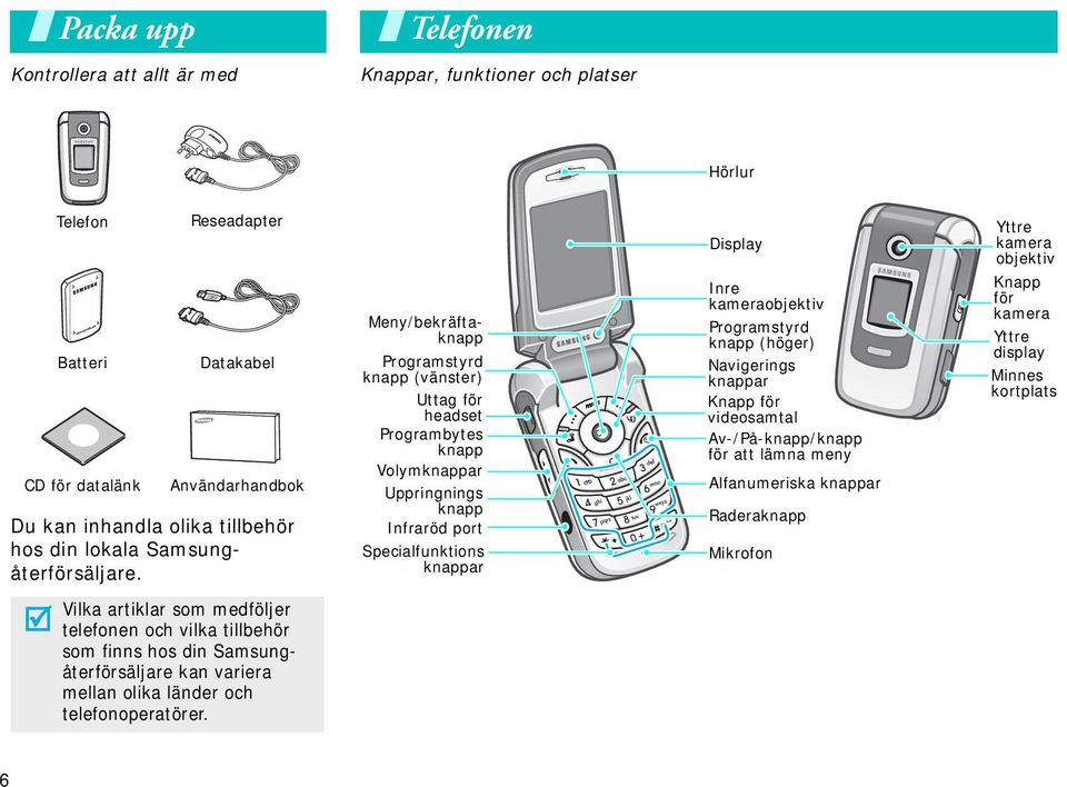 Meny/bekräftaknapp Programstyrd knapp (vänster) Uttag för headset Programbytes knapp Volymknappar Uppringnings knapp Infraröd port Specialfunktions knappar Display Inre kameraobjektiv Programstyrd