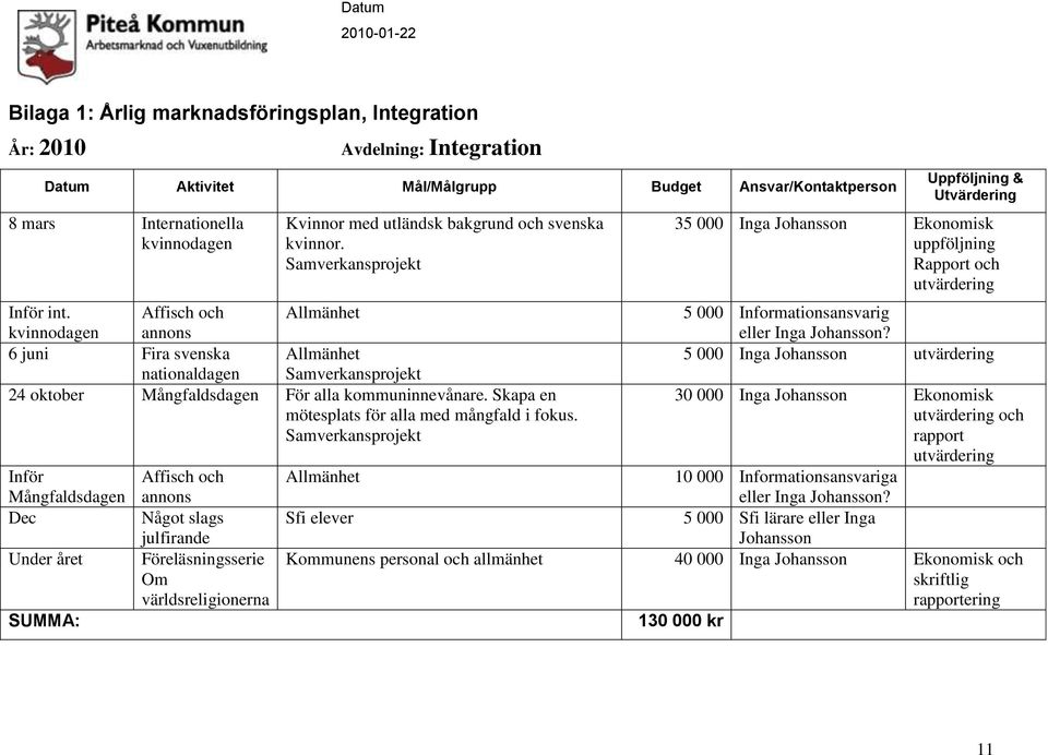 kvinnodagen Affisch och annons Allmänhet 6 juni Fira svenska Allmänhet nationaldagen Samverkansprojekt 24 oktober Mångfaldsdagen För alla kommuninnevånare.