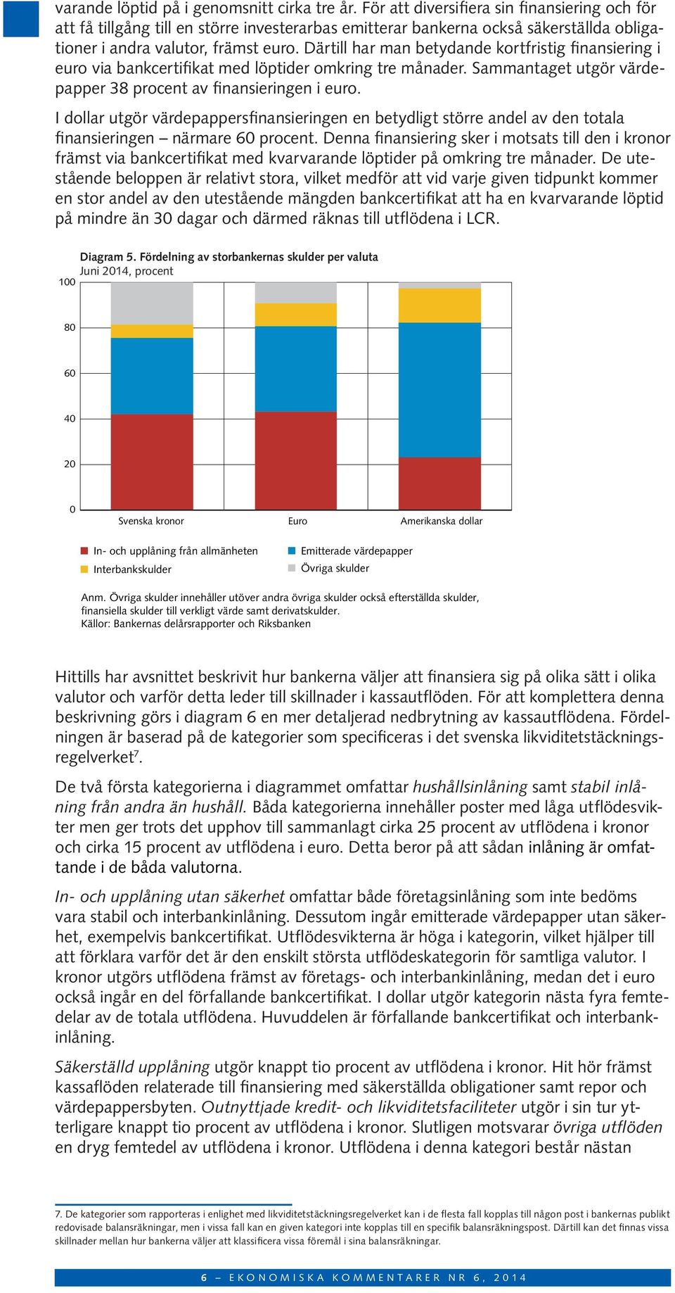 Därtill har man betydande kortfristig finansiering i euro via bankcertifikat med löptider omkring tre månader. Sammantaget utgör värdepapper 38 procent av finansieringen i euro.