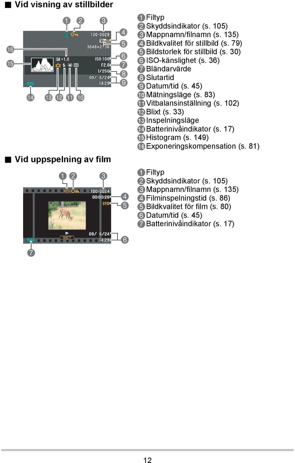 83) blvitbalansinställning (s. 102) bmblixt (s. 33) bninspelningsläge bobatterinivåindikator (s. 17) bphistogram (s. 149) bqexponeringskompensation (s.